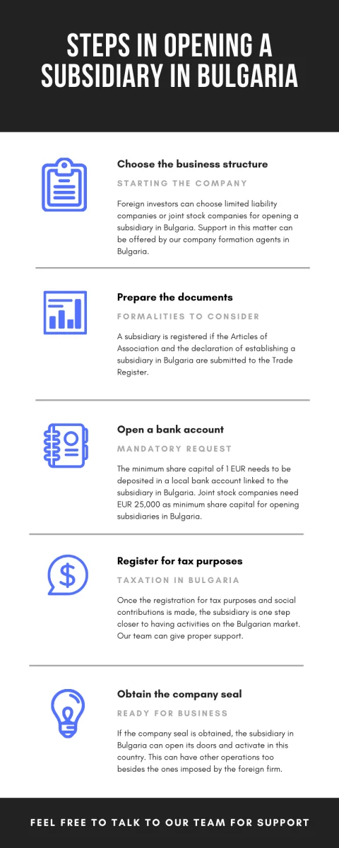 Steps in opening a subsidiary inbulgaria.png