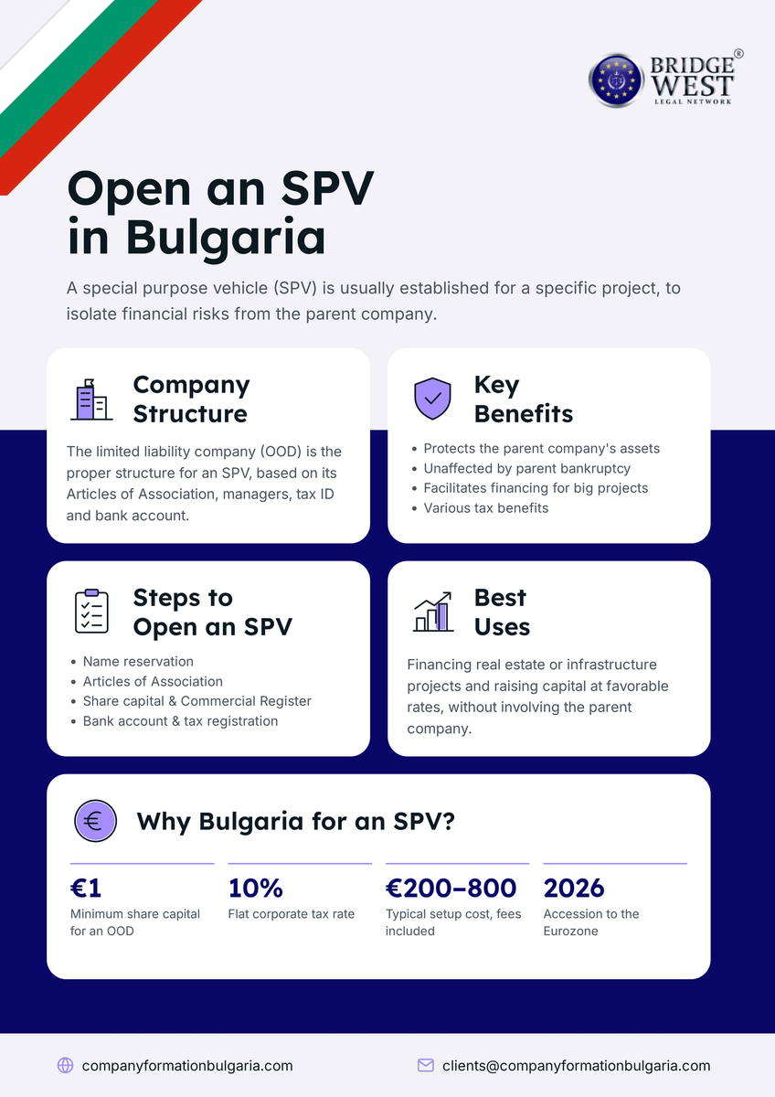 open an SPV in Bulgaria