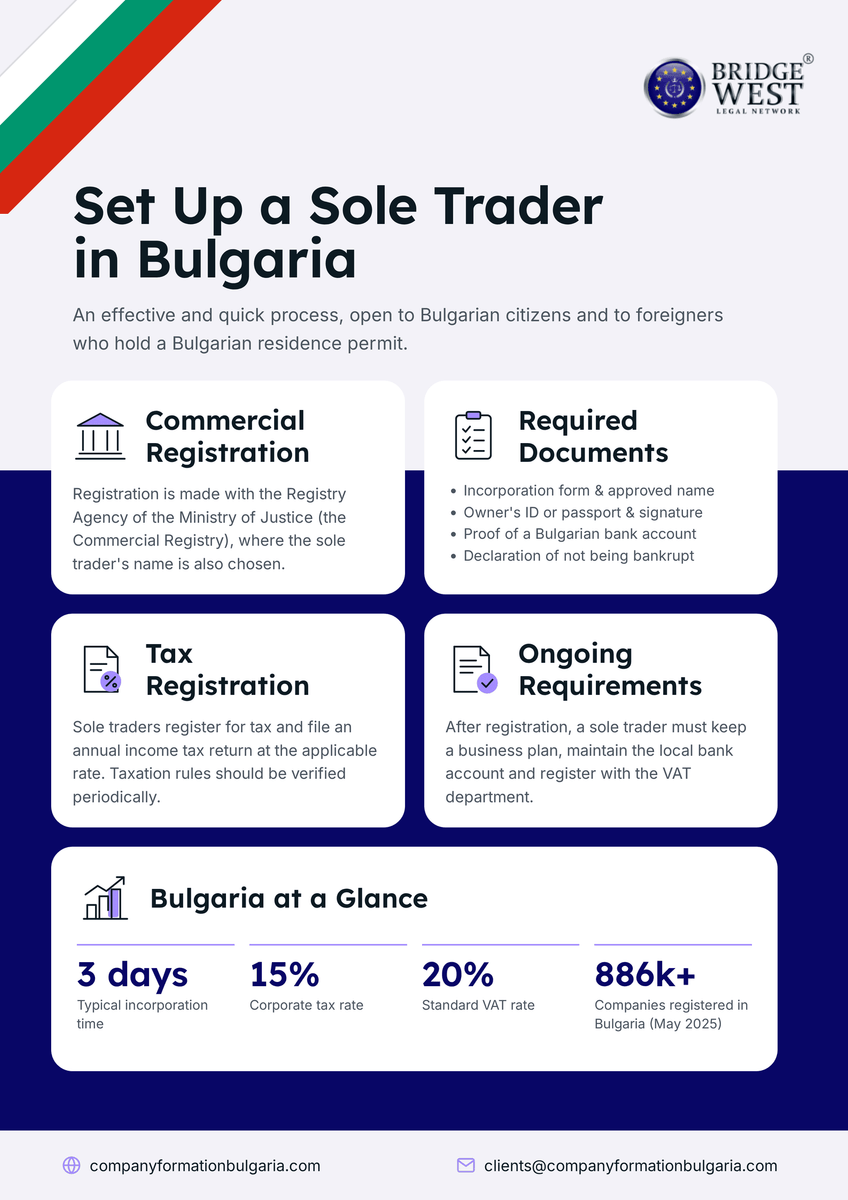 set up a sole proprietorship in Bulgaria
